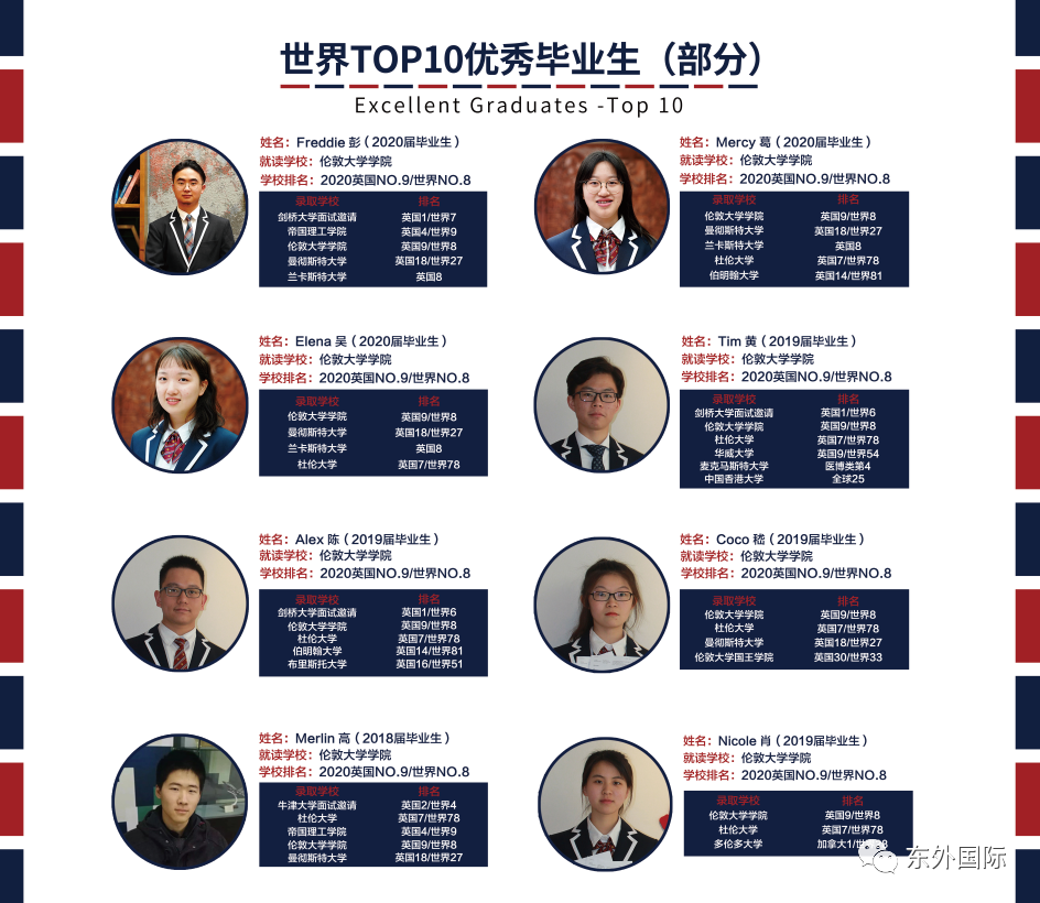 (东外国际)缔造“低进高出，高进优出”传奇！  ​ - 东外国际