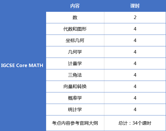 IGCSE课程丨东方精英留学培训课程体系再添新宠！