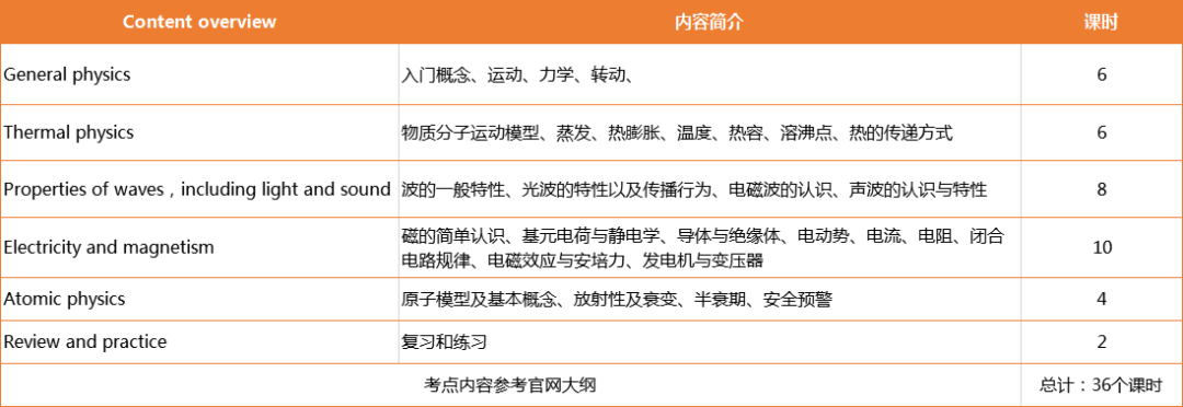 IGCSE课程丨东方精英留学培训课程体系再添新宠!