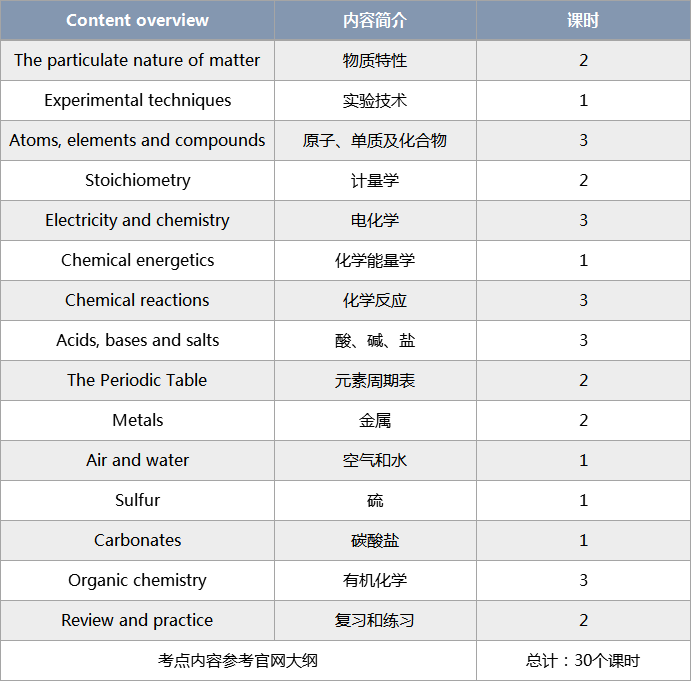 IGCSE课程丨东方精英留学培训课程体系再添新宠!