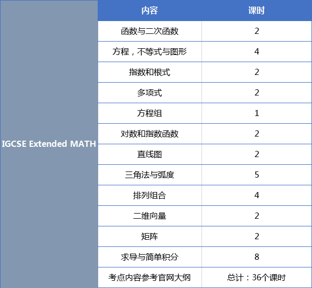 IGCSE课程丨东方精英留学培训课程体系再添新宠！