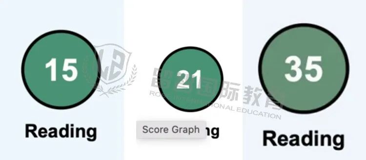 ACT阅读15-35 分,我是怎么做到的