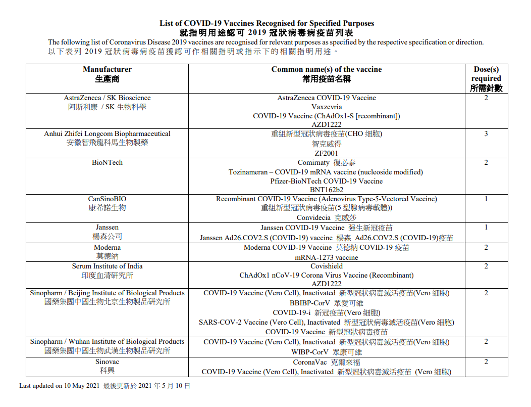 2021年来港新生通关全攻略！