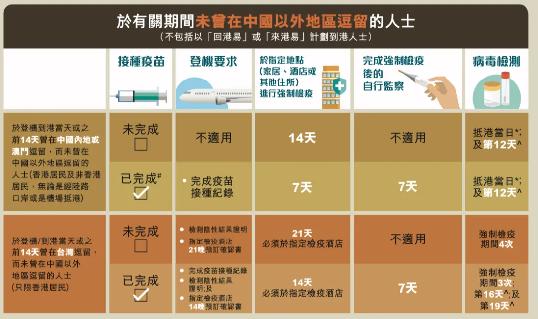 2021年来港新生通关全攻略！