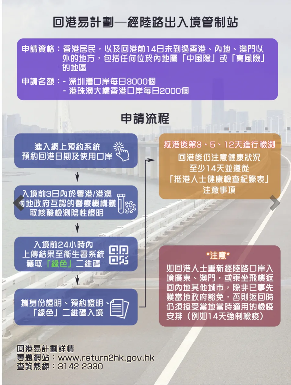 2021年来港新生通关全攻略！