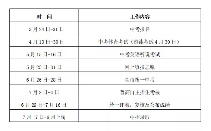 2021年深圳中考如期举行，全市各学校师生全员核酸检测！