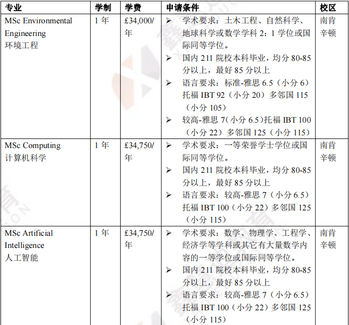英国院校介绍 | 伦敦帝国理工学院