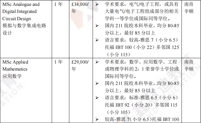 英国院校介绍 | 伦敦帝国理工学院