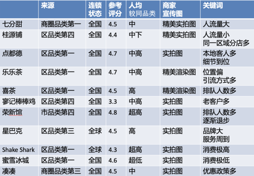 世华项目周·上海 | 江海交汇处 风从东方来 - CWA世华学校