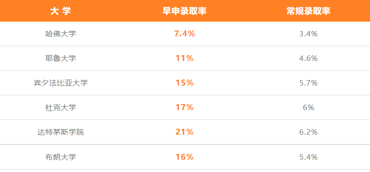 重磅!普林斯顿恢复早申,今年“哈耶普斯麻”你计划PICK谁?