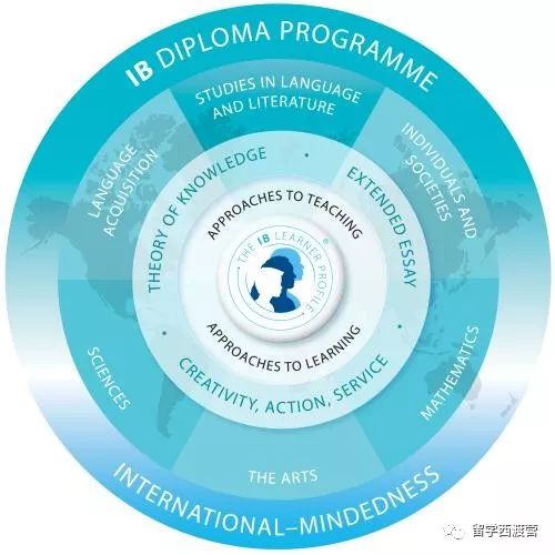 国际学校三大主流课程 IB、A-level 、AP详细解析!