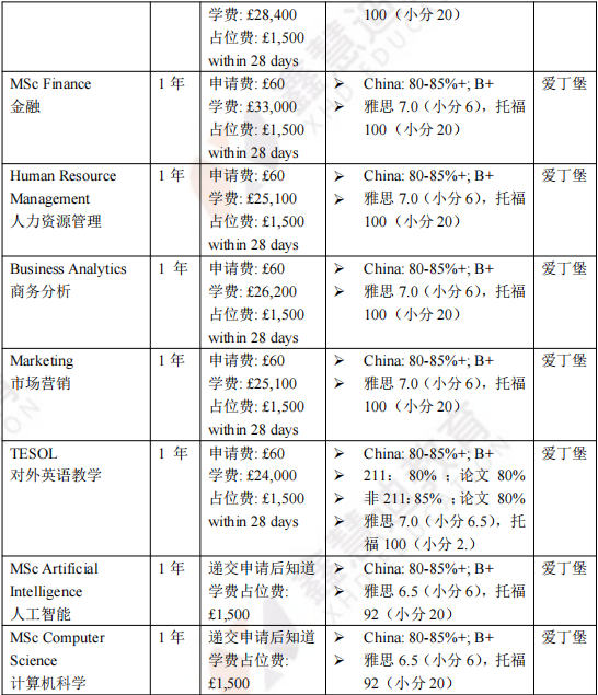 英国院校介绍 | 爱丁堡大学——苏格兰最高学府