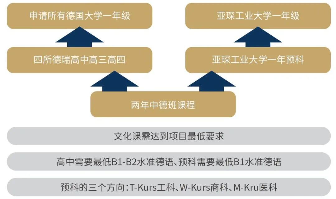 华顿外国语学校补录 | 中外高中融通课程 圆大学梦想 - 太仓市华顿外国语学校