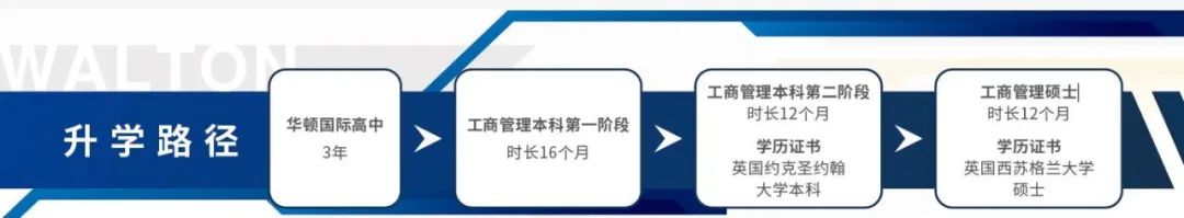 华顿外国语学校补录 | 中外高中融通课程 圆大学梦想 - 太仓市华顿外国语学校