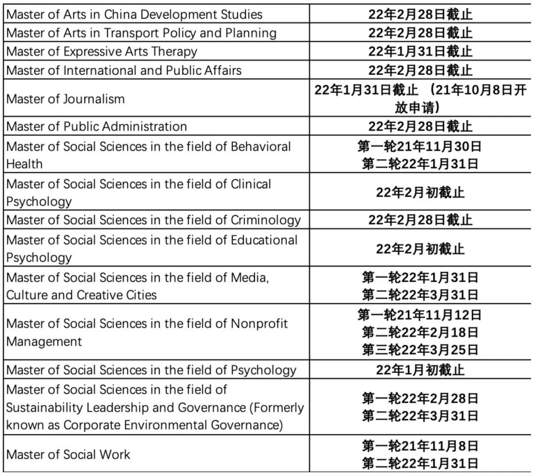 22fall香港硕士申请即将开启,申请攻略送给大家!