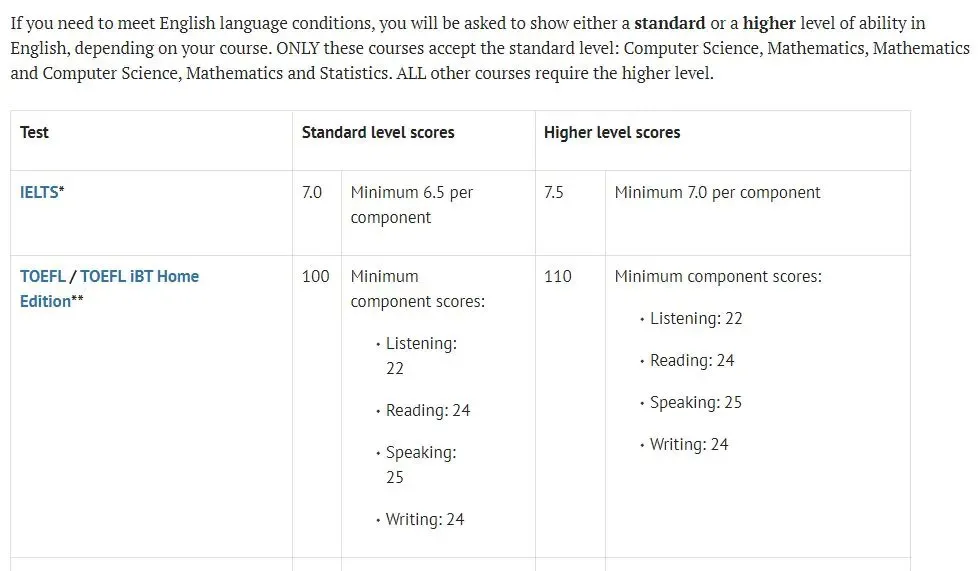 2022热门英国大学语言要求汇总!