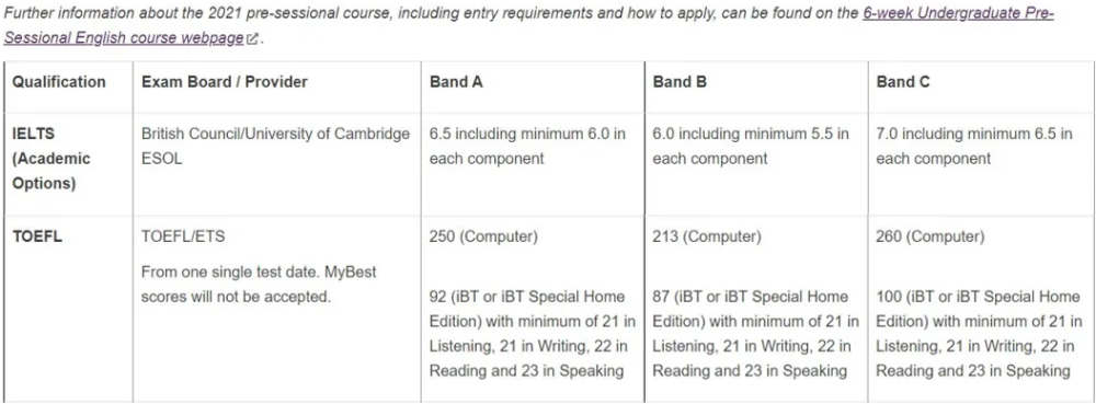2022热门英国大学语言要求汇总!