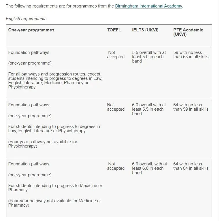 2022热门英国大学语言要求汇总!
