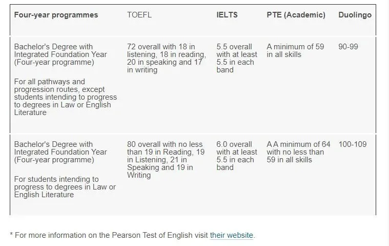 2022热门英国大学语言要求汇总!