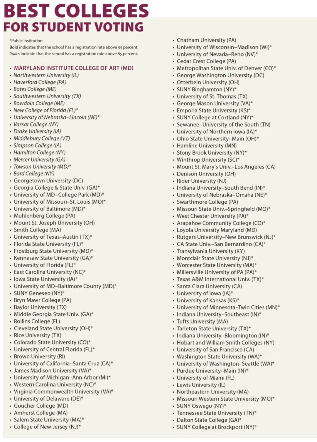 2021年美国大学排名发布,公立大学表现亮眼,哈佛掉出前三?