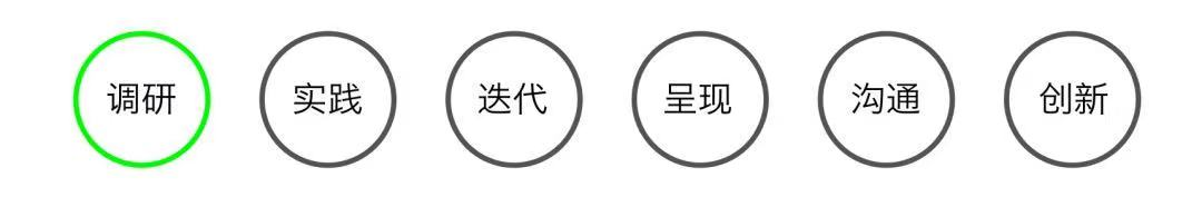 DDL｜ 伦艺22Fall申请政策变动！轻松的机会来了？