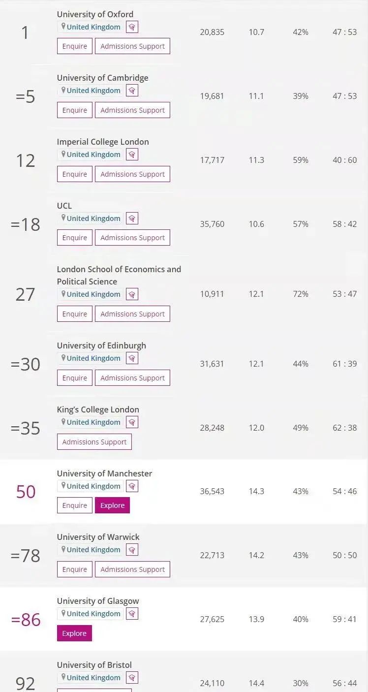 2022年THE世界大学排名发布!看看不一样的中国