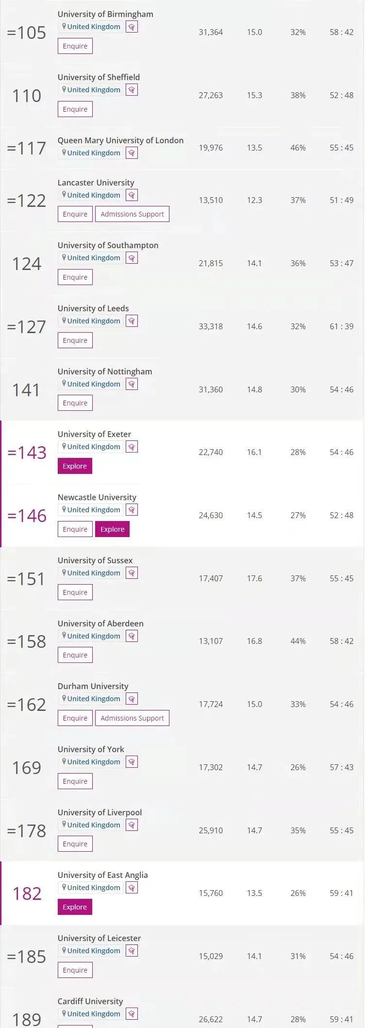 2022年THE世界大学排名发布!看看不一样的中国