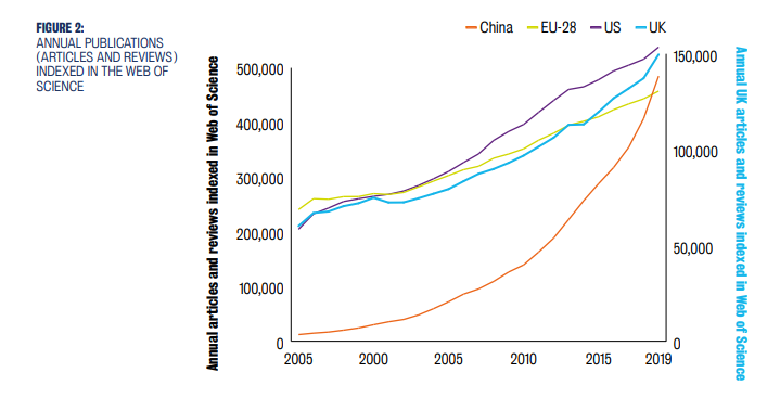 哈佛&KCL联合发布中英教育报告，英国将继续加大力度欢迎中国留学生