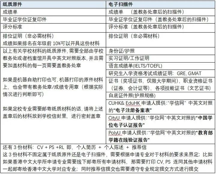 2021年内地生咨询赴香港求学增长126%，港校申请季成主流