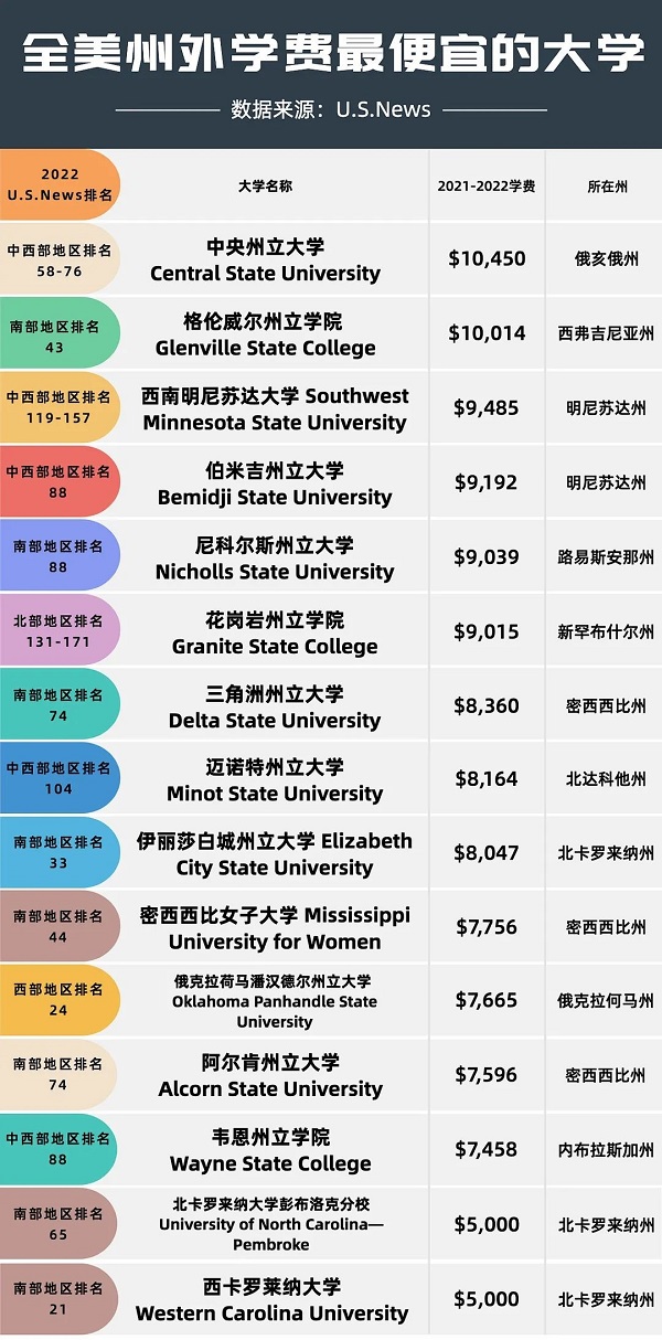 留学预算不到50万元，如何在美国读完2年研究生？