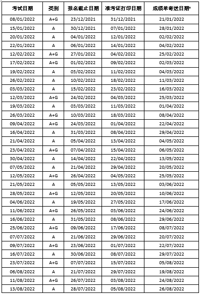 速抢!2022年雅思考试日期公布,报名正式开放!