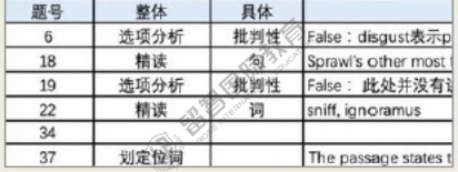 九月ACT总分34,阅读33,我进步7分的秘诀