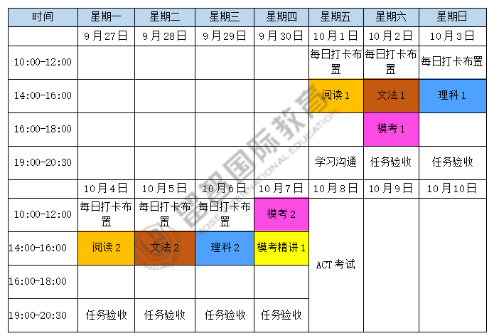九月ACT总分34,阅读33,我进步7分的秘诀
