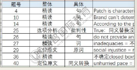 九月ACT总分34,阅读33,我进步7分的秘诀