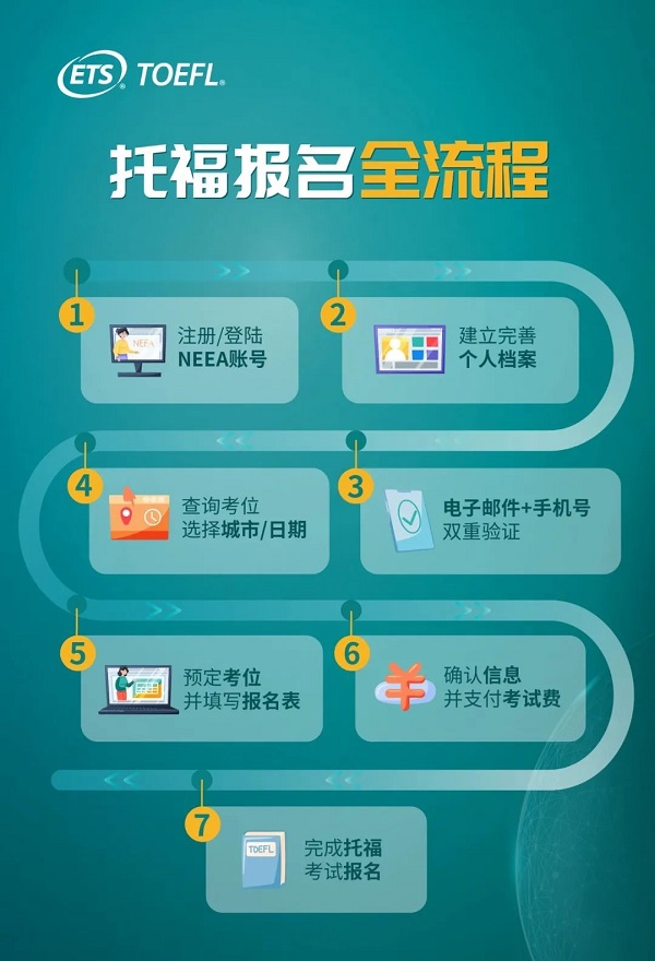 2022年托福考试考位即将开启报名！