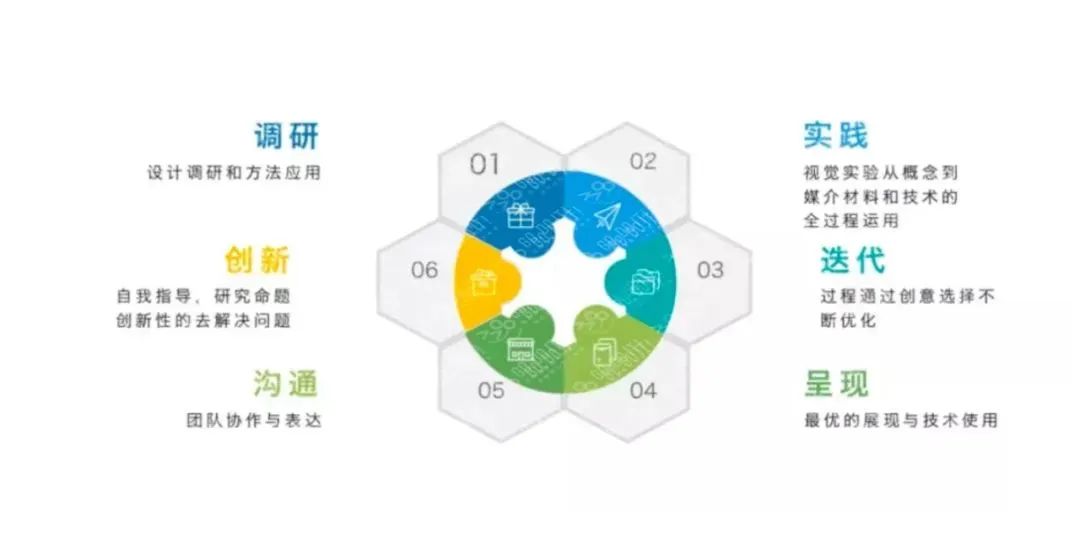 UAL2022申请政策变动，掌握三点改变！