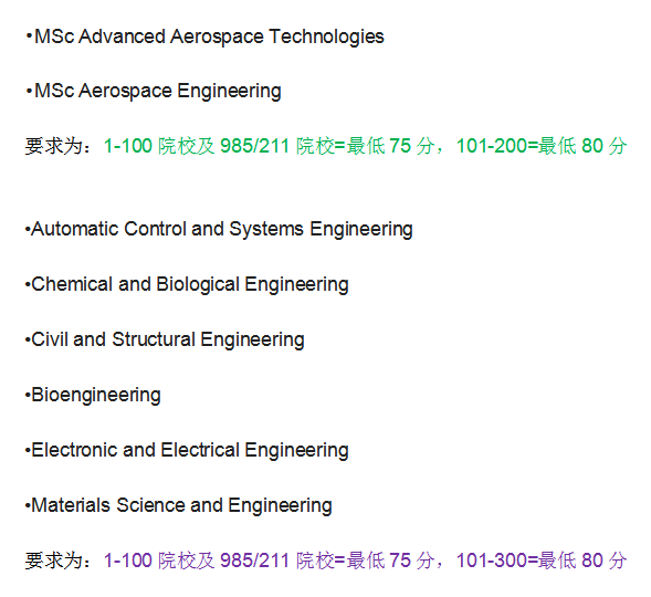 多所英国名校更新Priority List，这些985/211院校已被踢出群聊...