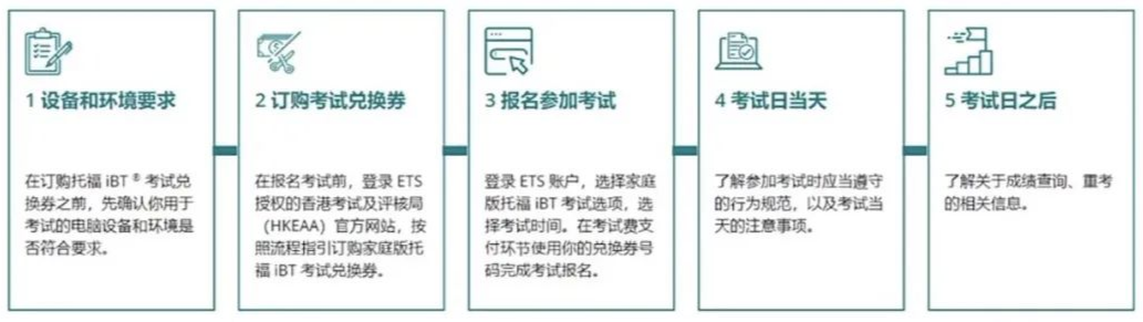 最新考试政策解读 - ETS官宣开放大陆地区托福在家考