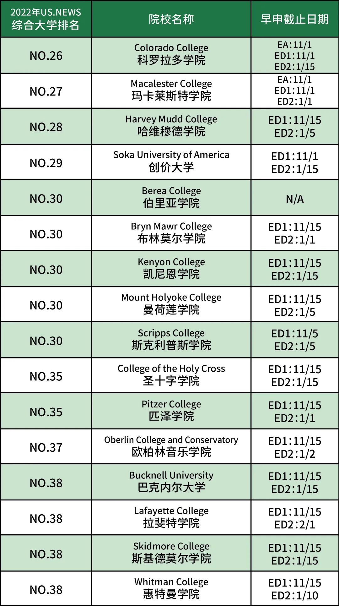 美本早申进入倒计时,这些关键细节弄错了可要后悔一整年...