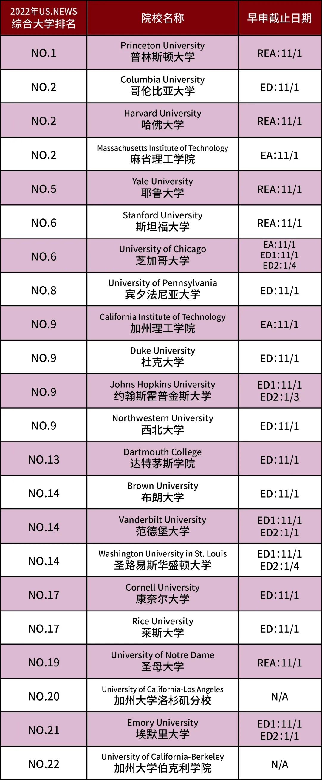 美本早申进入倒计时,这些关键细节弄错了可要后悔一整年...