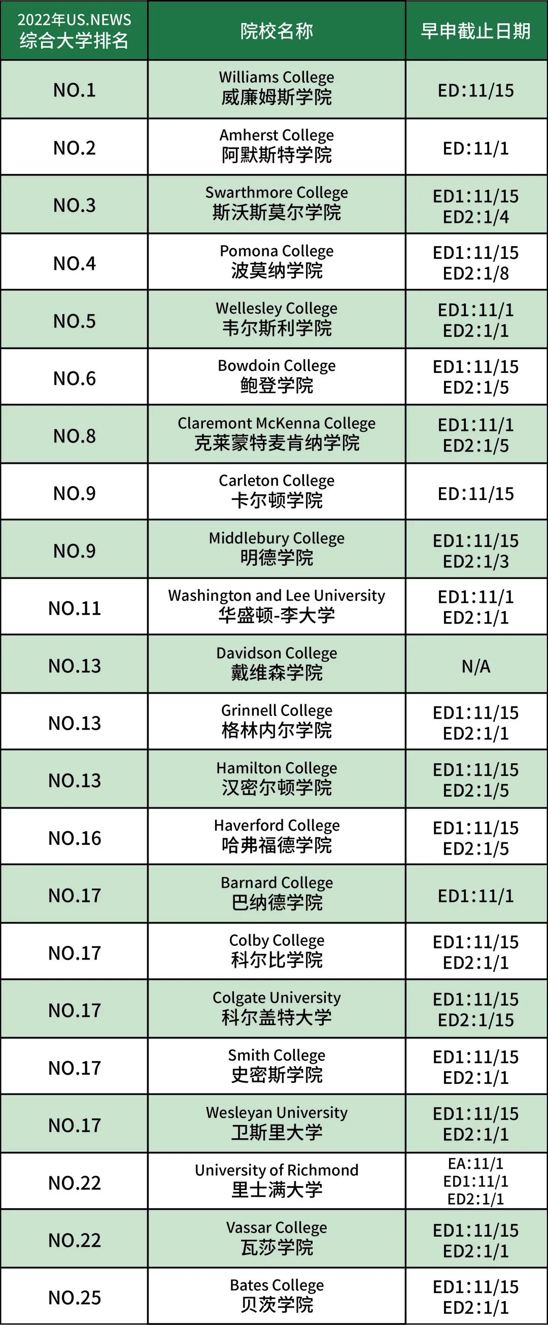 美本早申进入倒计时,这些关键细节弄错了可要后悔一整年...