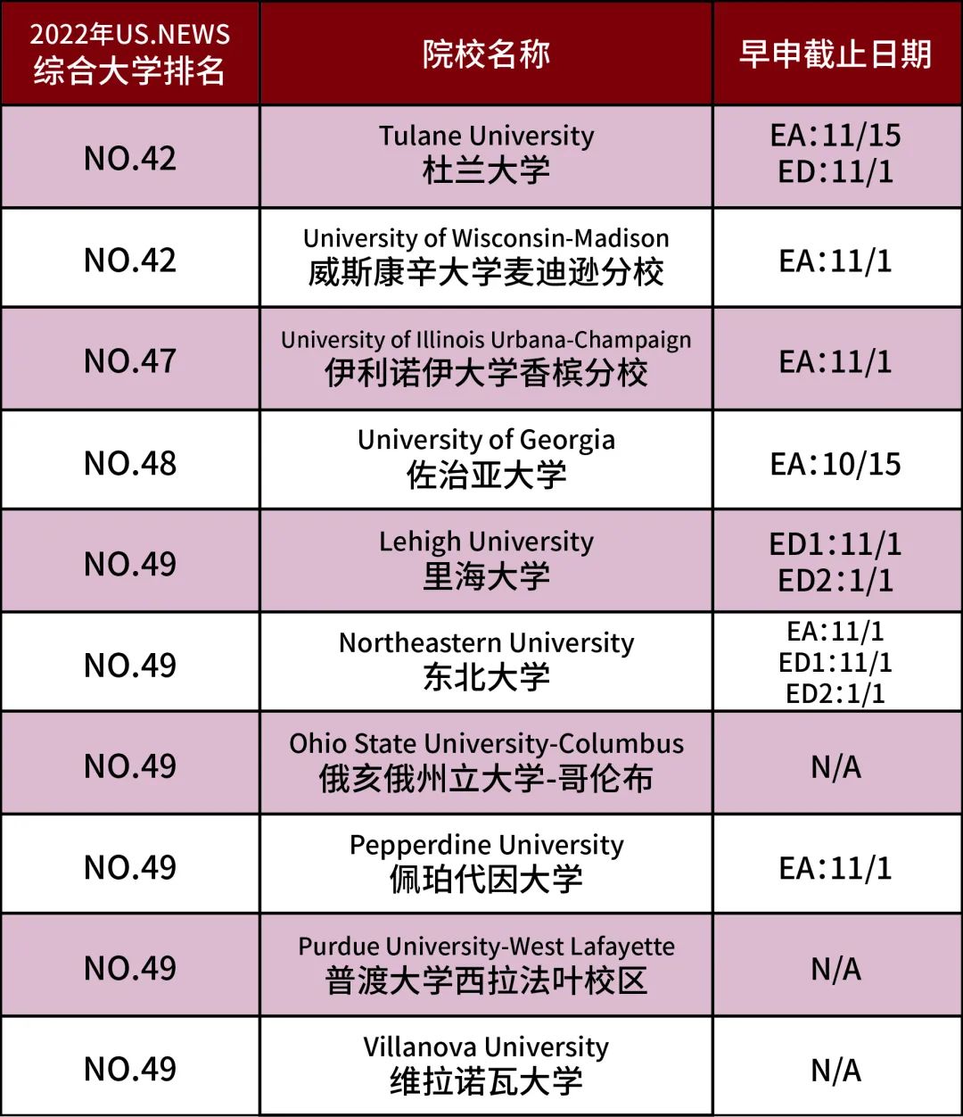 美本早申进入倒计时,这些关键细节弄错了可要后悔一整年...