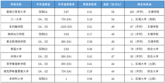 讲座精彩回顾！如何抓住ED机会直达美本TOP30名校？