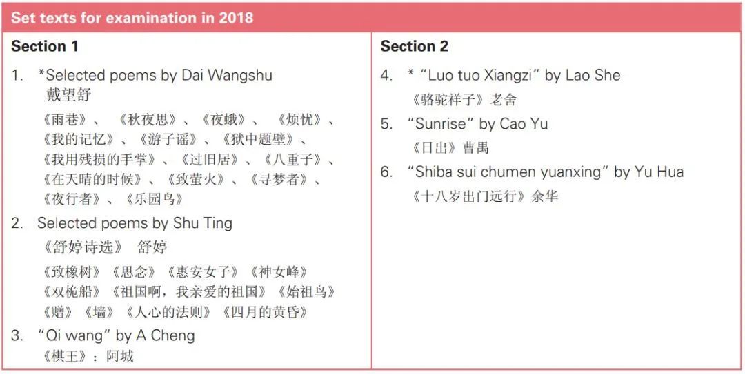 哪些大学接受A-LEVEL中文成绩？别再继续误解它了