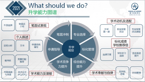 英本留学热度不减，唯寻建议欲申名校早作规划