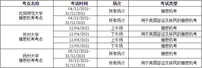 关注!全国多地取消12月雅思考试!