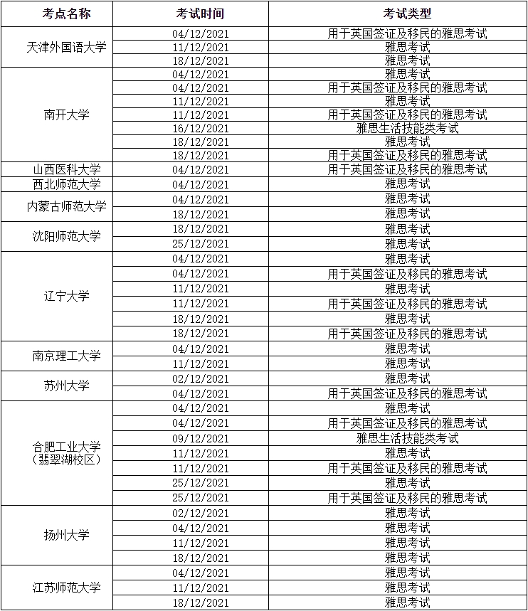 关注!全国多地取消12月雅思考试!