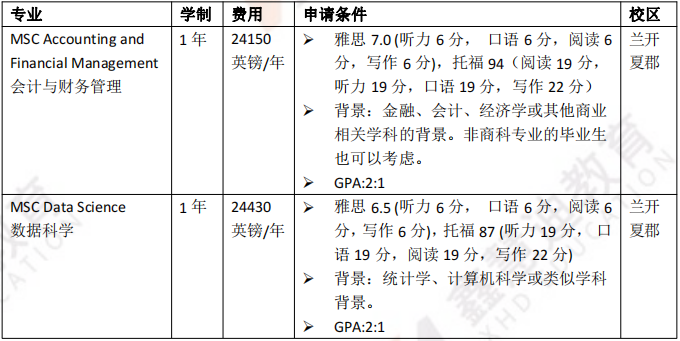 英国院校介绍——兰卡斯特大学