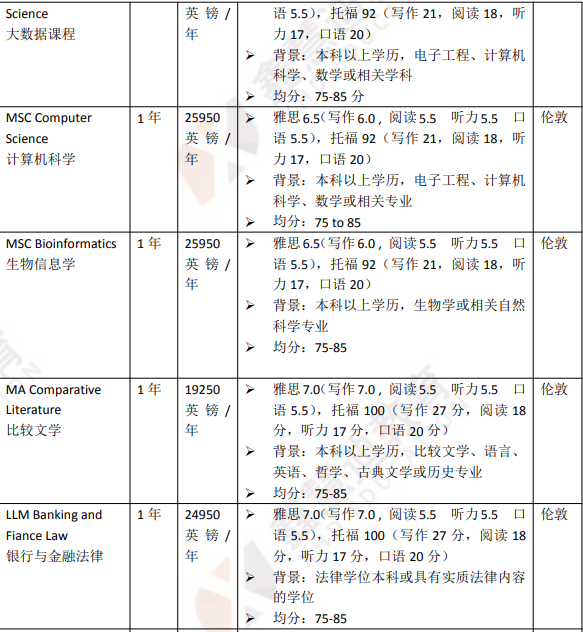 英国院校介绍 | 伦敦玛丽女王大学