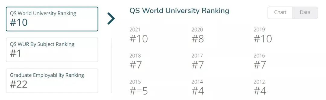 最难进英国大学Top10公布！G5居然没有占据前5？LSE和UCL掉队了！